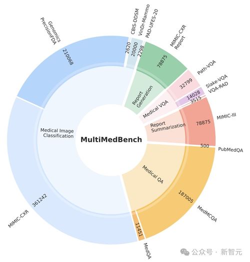 谷歌工程师警告：OpenAI的AGI研究延缓了至少5-10年