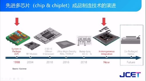 长电科技深度解析扇出型面板级封装技术，赋能未来智能制造