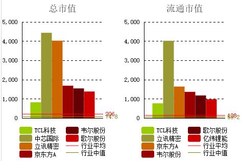 长电科技深度解析扇出型面板级封装技术，赋能未来智能制造