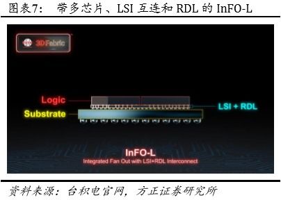 长电科技深度解析扇出型面板级封装技术，赋能未来智能制造