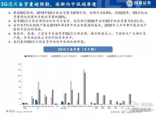 马道杰：芯片创新与全球5G产业链高质量发展前瞻