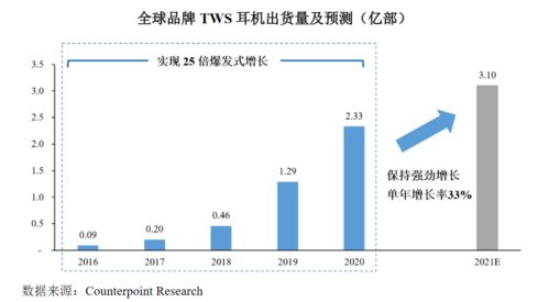 马道杰：芯片创新与全球5G产业链高质量发展前瞻