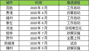 山西新政策：两年内实现‘交房即交证’，效果如何？