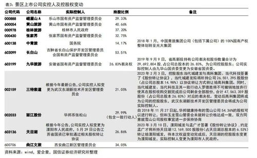 深圳国资系A股上市公司2022年成绩单：营收破百亿公司汇总, 谁是赚钱最多的王?