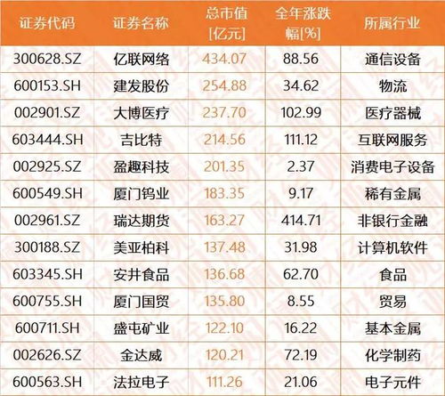 深圳国资系A股上市公司2022年成绩单：营收破百亿公司汇总, 谁是赚钱最多的王?