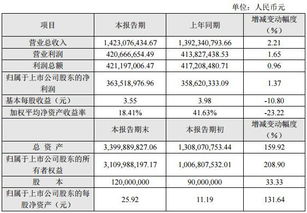 深圳国资系A股上市公司2022年成绩单：营收破百亿公司汇总, 谁是赚钱最多的王?