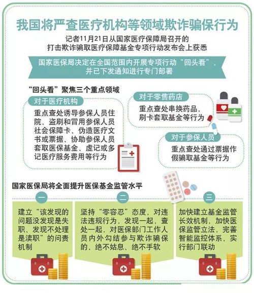 长春多家医院因违规医疗行为被查处：严查医疗服务质量与监管力度增强