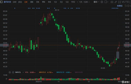 爱玛科技解禁股潮下：股价连续第六天下跌，投资者需关注接下来走势