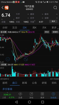 ST股跌势汹涌？这6家券商的业绩压力可不小