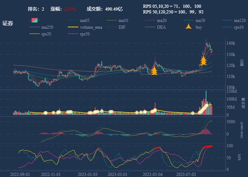 ST股跌势汹涌？这6家券商的业绩压力可不小