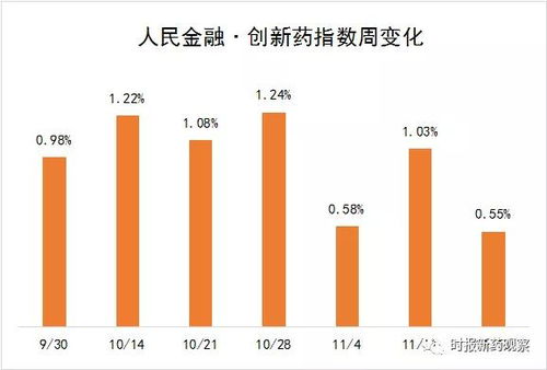 国内8家药企年内合计转让近19亿股股权，医药行业格局或将发生巨变