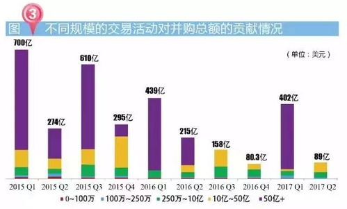 国内8家药企年内合计转让近19亿股股权，医药行业格局或将发生巨变