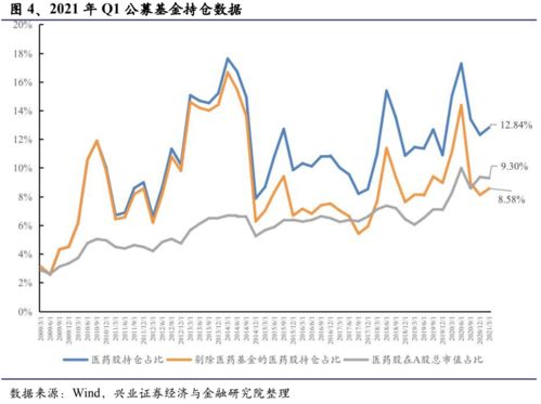 国内8家药企年内合计转让近19亿股股权，医药行业格局或将发生巨变