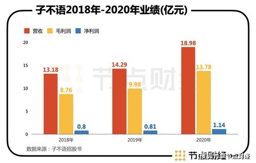 跨境电商平台Shein冲击上市：核心供应商未透露详情