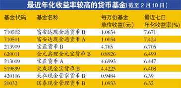 紧缩投资额度的大波基金纷纷闭门谢客：限购力度大增，涉及125只和317只产品