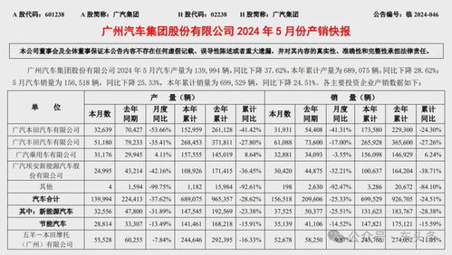 广汽埃安裁员近一半，裁员原因曝光：是否还有应届毕业生可留任？官方回应来了！