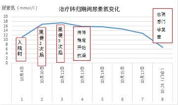 辨别湿度过重:六种体征与停止过多加湿的必要性