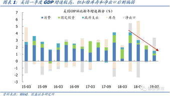 美联储对经济形势的观察与预测：明年或将仅有一次降息