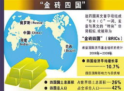 全球四国未来经济增长展望：印度、乌克兰、美国，中国将有何表现？