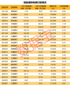 多家银行或将推出中期分红议案，预计会有多家跟进？