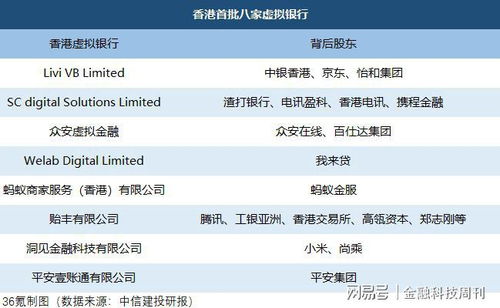 多家银行或将推出中期分红议案，预计会有多家跟进？