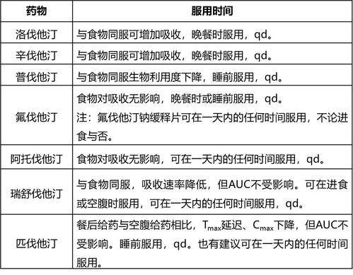 详细解析：他汀和贝特的联用方式与适用人群