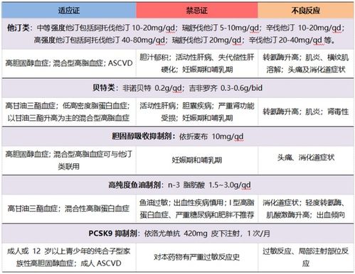 详细解析：他汀和贝特的联用方式与适用人群