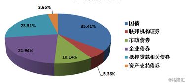 深度解读：为什么美国经济在近年来一直保持强劲态势？