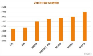 深度解读：为什么美国经济在近年来一直保持强劲态势？