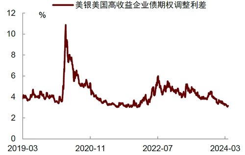 中金：预计美联储将调整降息预测至中性水平