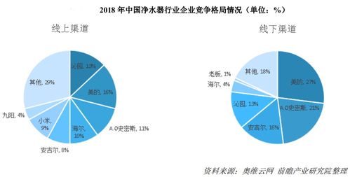 联动科技：未来显示行业仍呈强成长态势，具有深厚数据积累与分析能力的我们助力你的业务决策