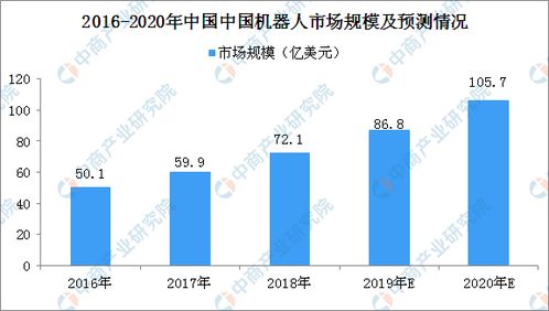 联动科技：未来显示行业仍呈强成长态势，具有深厚数据积累与分析能力的我们助力你的业务决策