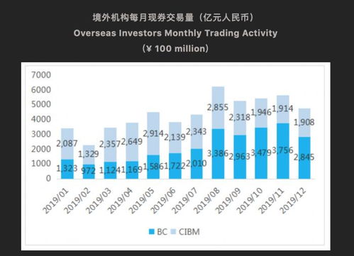 北向资金持续净流入，外资加大布局A股，传递重要信号