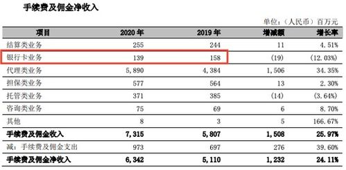 618”大促下，多家银行信用卡消费贷款利率“二元化”，平均最低降至近5年低点。