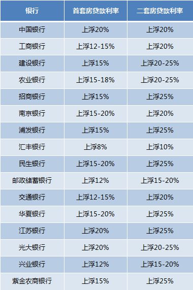 618”大促下，多家银行信用卡消费贷款利率“二元化”，平均最低降至近5年低点。