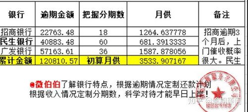 618”大促下，多家银行信用卡消费贷款利率“二元化”，平均最低降至近5年低点。