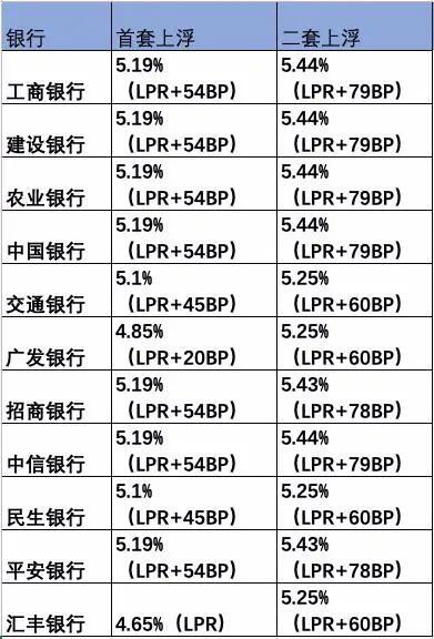 618”大促下，多家银行信用卡消费贷款利率“二元化”，平均最低降至近5年低点。