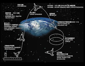 太空旅行：一次科学与健康的探索