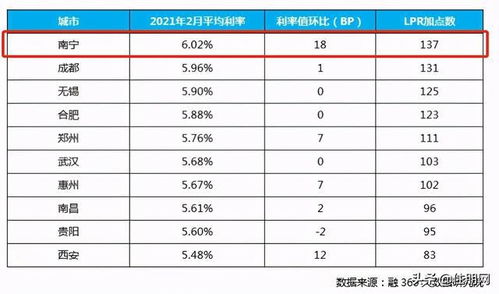 如何看待预付款潮后房贷利率可能的调整？