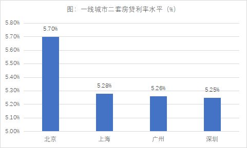 如何看待预付款潮后房贷利率可能的调整？