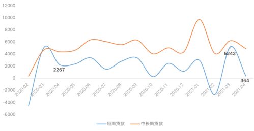 如何看待预付款潮后房贷利率可能的调整？