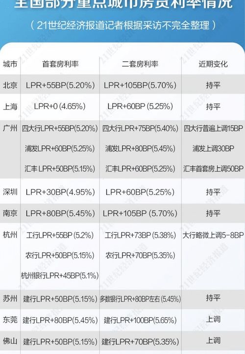 如何看待预付款潮后房贷利率可能的调整？