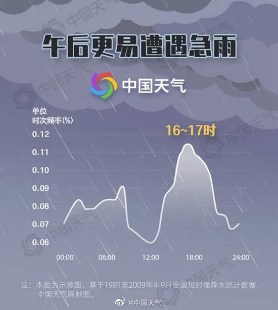 年度最强对流天气：其成因及影响因素分析