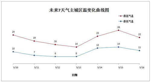 年度最强对流天气：其成因及影响因素分析