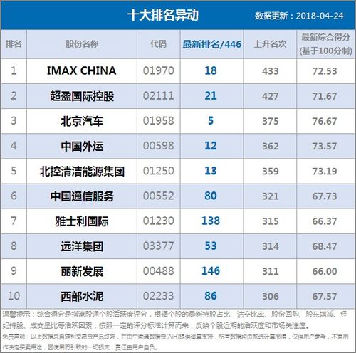 华虹半导体下半年可能进行提价，涨幅达10%，公司此前涨幅超过8%