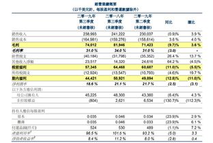 华虹半导体下半年可能进行提价，涨幅达10%，公司此前涨幅超过8%