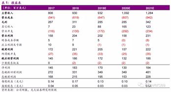 华虹半导体下半年可能进行提价，涨幅达10%，公司此前涨幅超过8%