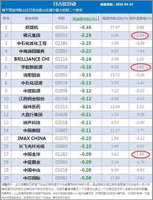 华虹半导体下半年可能进行提价，涨幅达10%，公司此前涨幅超过8%