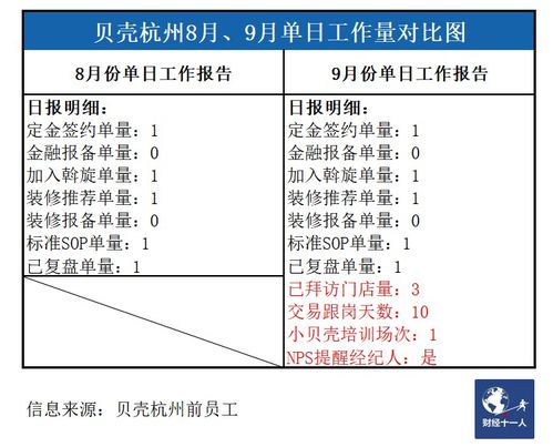 深圳房产公司突然裁员，前员工称无妥善工作交接计划