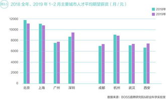 北方省会：抢占百万人口高地，力图打破人才瓶颈